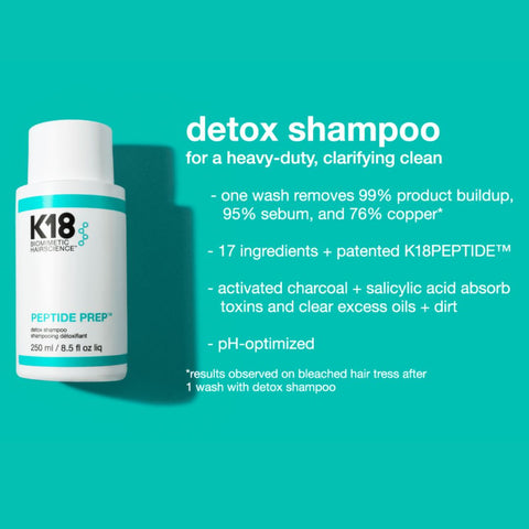 K18 RETAIL DETOX SHAMPOO 250ML