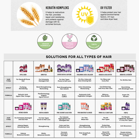 URBAN Care Dry Shampoo Peonies & Roses Bouquet – 200ml