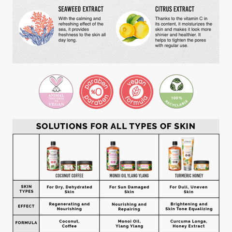 URBAN CARE Seaweed Citrus Body Lotion 250 ml