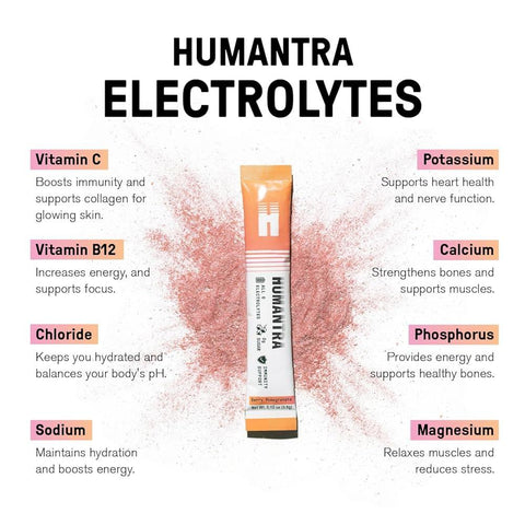Humantra Electrolytes – Izzat Daouk Lebanon