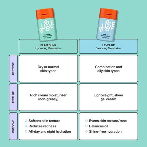 BUBBLE SKINCARE SLAM DUNK HYDRATING MOISTURIZER CRÉME