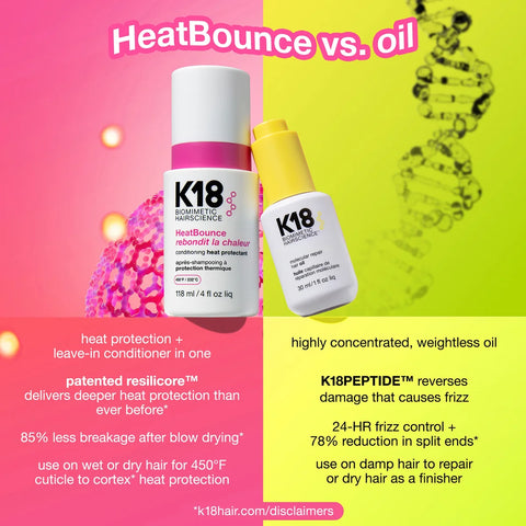 K18 HeatBounce Conditioning Heat Protectant 118ml