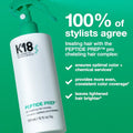 K18 Hair Peptide Prep Pro Chelating Hair Complex 300ml, image 2