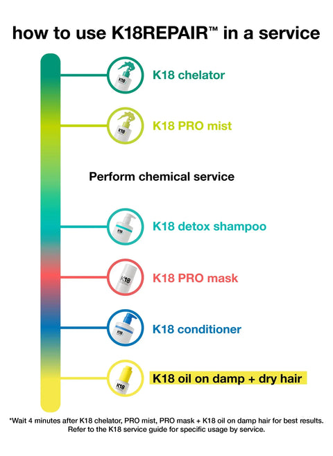 K18 Hair Peptide Prep Pro Chelating Hair Complex 300ml, image 8