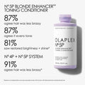 Olaplex No.5P Toning Conditioner 250ml, image 3