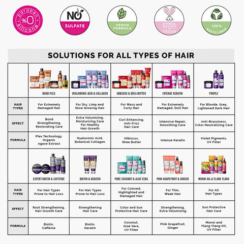 Urban Care Argan Oil and Keratin Leave In Conditioner Spray, image 4